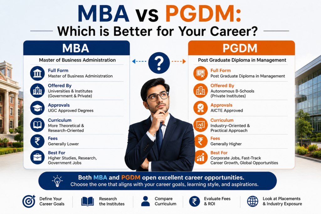 MBA at RBSMTC